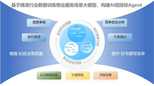國資物企十五五規劃前瞻 行業現狀與信息技術咨詢服務演進